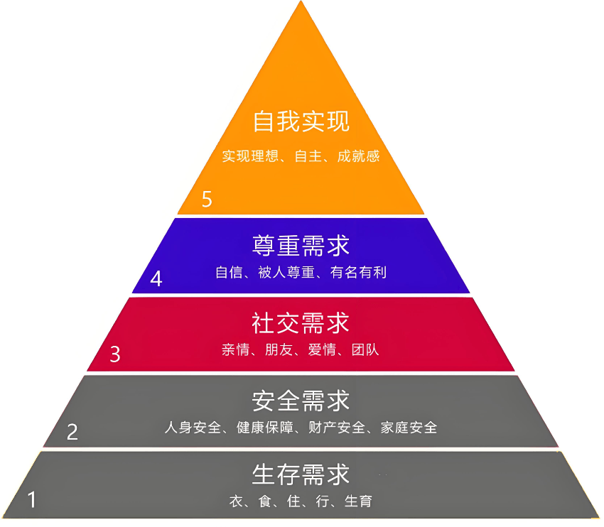 BTC 58000，交易本身是一件幸福的事