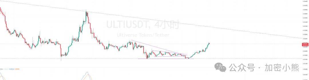 非农大幅下修，降息交易再起！BTC重回6万！有没有下一个sundog？还可关注哪个