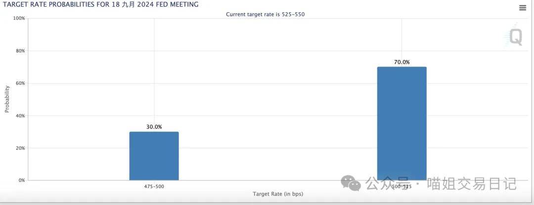 开始屠龙!比特币闪崩5.7万美元,后市行情怎么看?如何正确把握币圈财富?