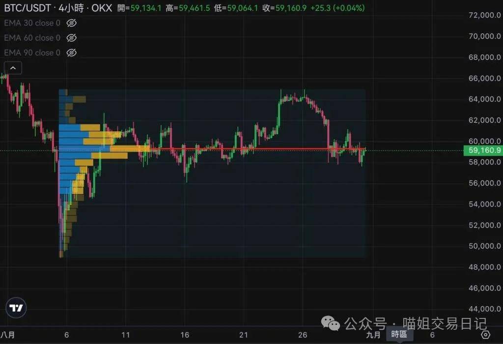 开始屠龙!比特币闪崩5.7万美元,后市行情怎么看?如何正确把握币圈财富?