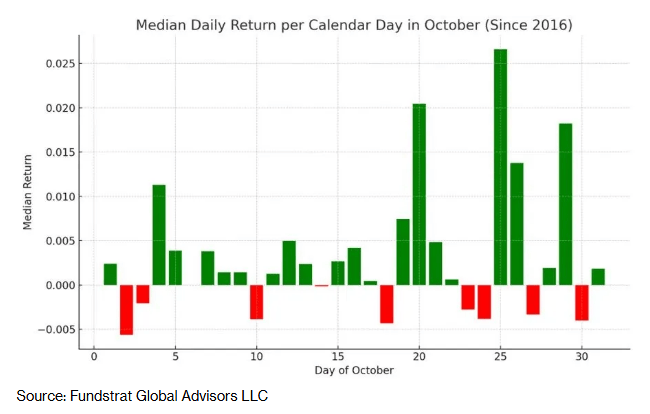 Megabit兆比特交易所哈里斯承诺支持加密货币比特币涨至两周新高