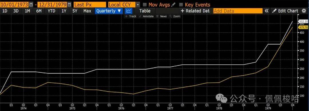 “中东全面战争”恐引发市场雪崩！传奇交易员历史证明黄金、比特币抗通胀……