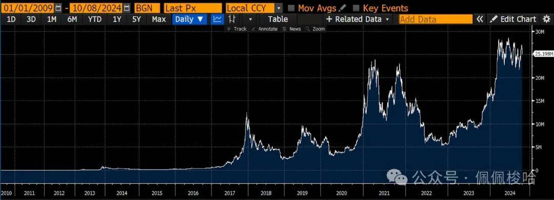 “中东全面战争”恐引发市场雪崩!传奇交易员历史证明黄金、比特币抗通胀……