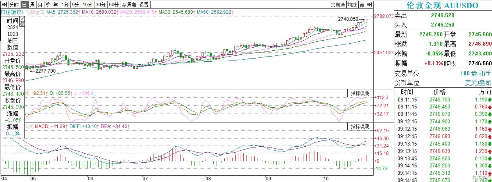 如何交易美国大选？传奇投资人：做多黄金、比特币、商品