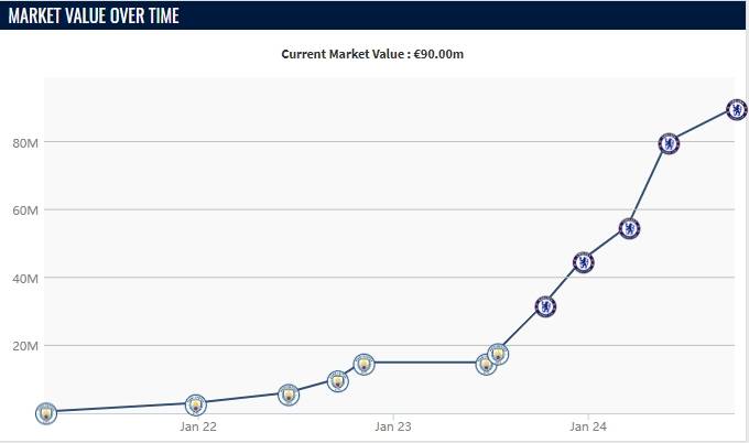 62场57球!从1800万欧到9000万 切尔西骚操作可队史留名