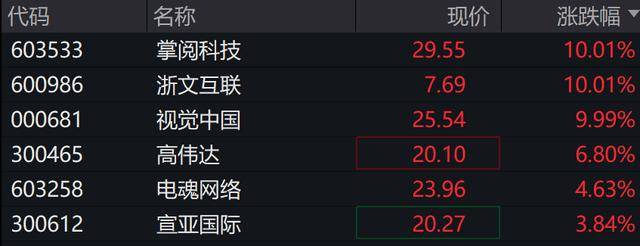 A股三大指数、恒指均跌超1%，证券、房地产、食品消费领跌，10年期国债收益率下破1.8%