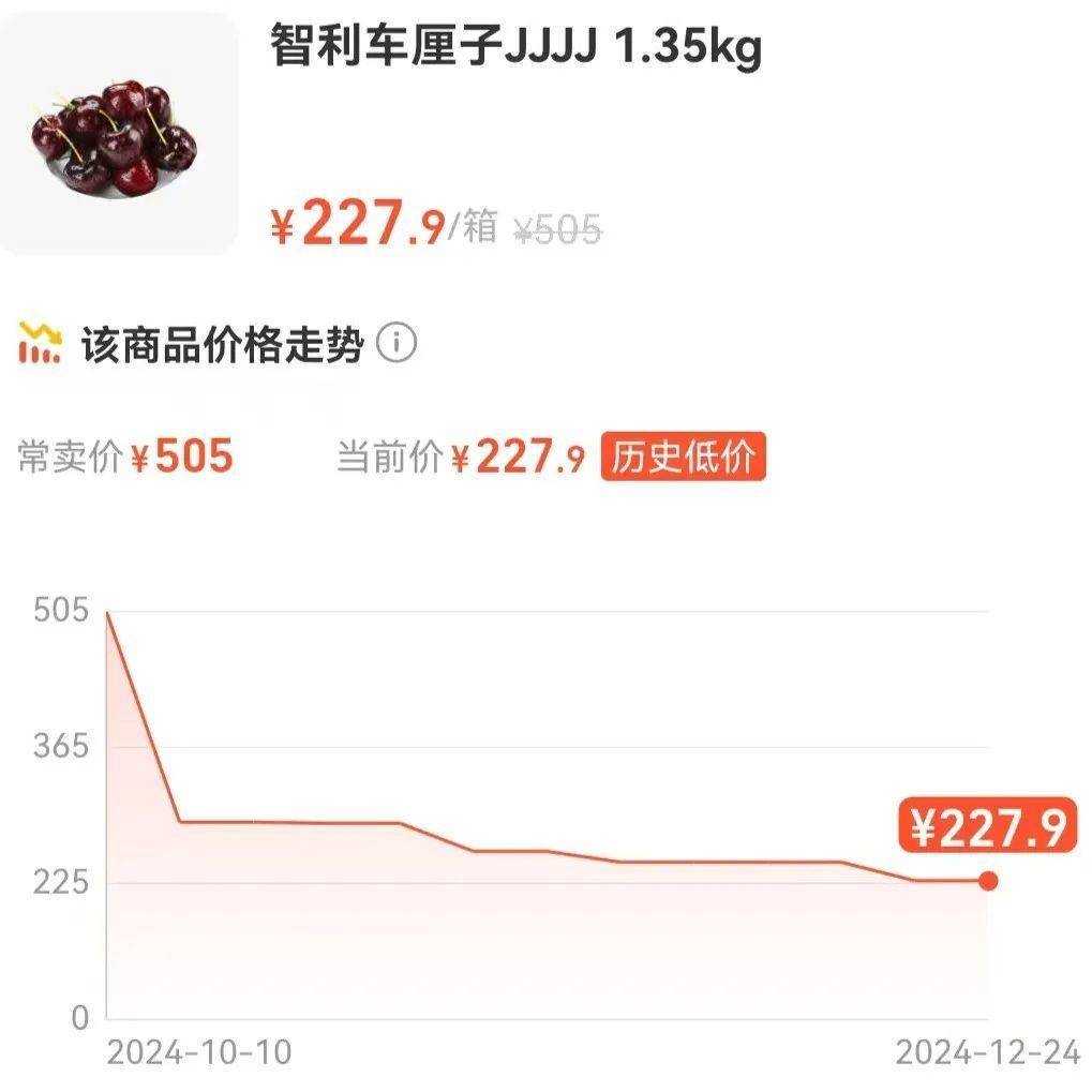 价格暴跌超50%！15吨现货深夜到杭州就被抢光！老板：要买抓紧，即将涨价......