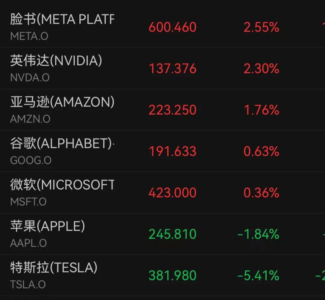 深夜跳水!一度大跌7%,什么情况?