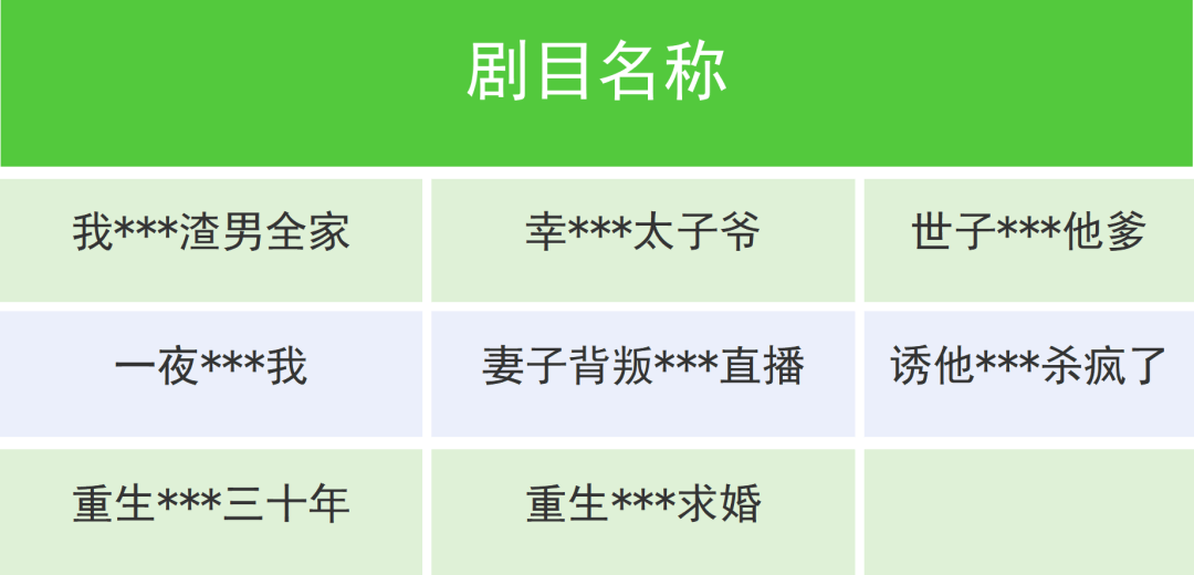 剧名不堪入目!微信下架一批违规微短剧