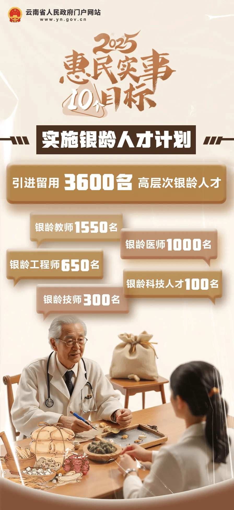 好消息！云南初一在校女生，可免费接种国产HPV疫苗