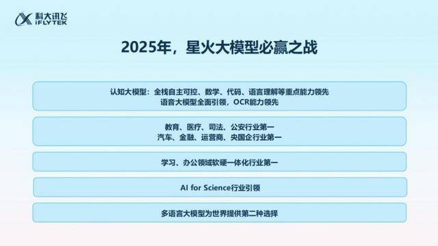 科大讯飞此前对外介绍，使用全国产算力训练大模型的难度远超业内同行