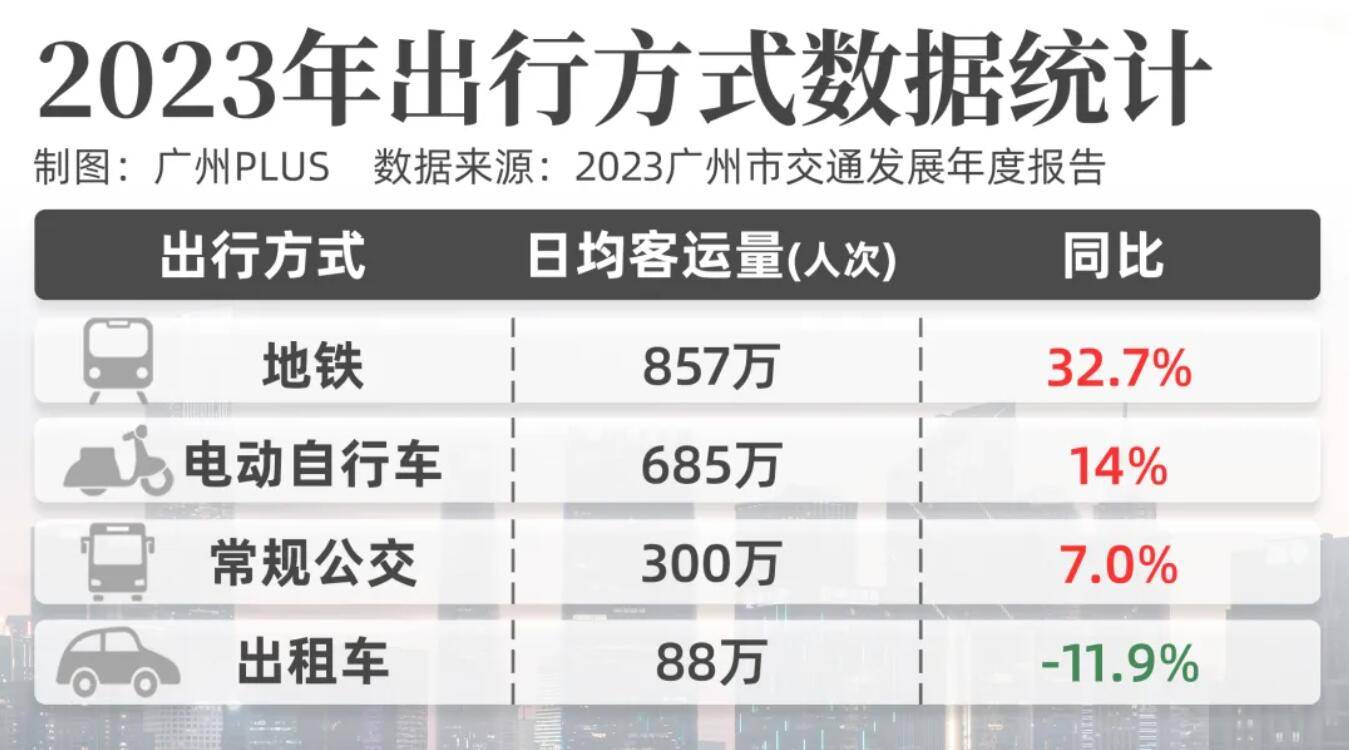 “电鸡围城”，为什么只有广州苦不堪言？