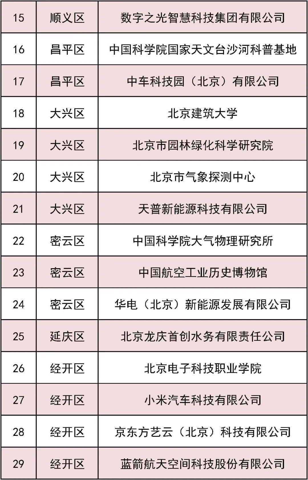 北京新增30家！全市中小学生可学习前沿知识——