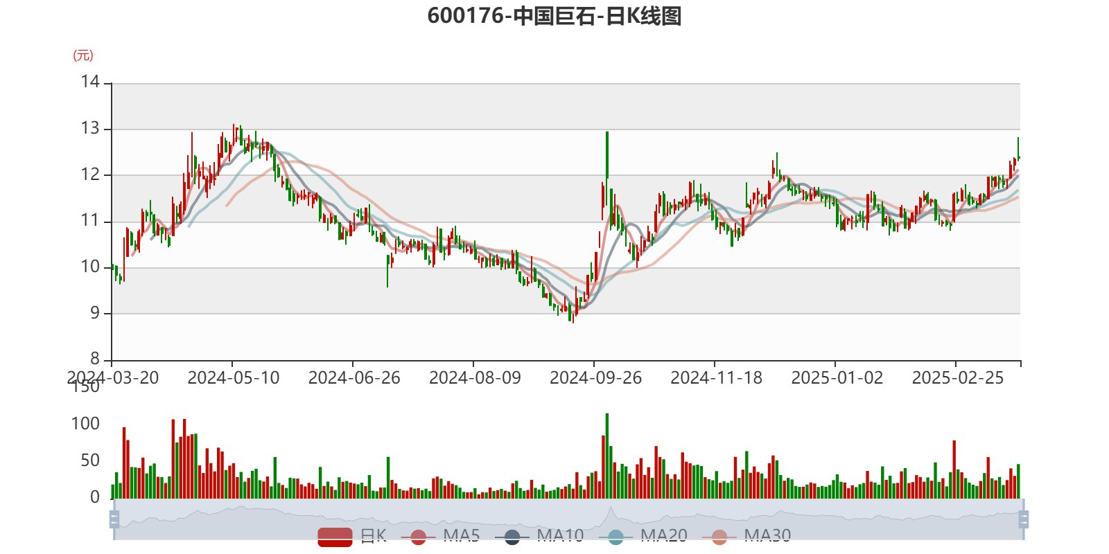 中国巨石：2024年净利润24.45亿元 拟10派2.4元