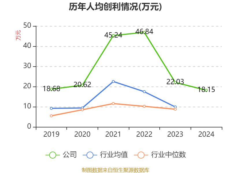 中国巨石:2024年净利润24.45亿元 拟10派2.4元