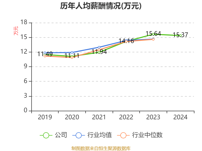 中国巨石:2024年净利润24.45亿元 拟10派2.4元