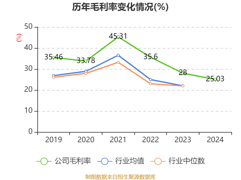 中国巨石:2024年净利润24.45亿元 拟10派2.4元