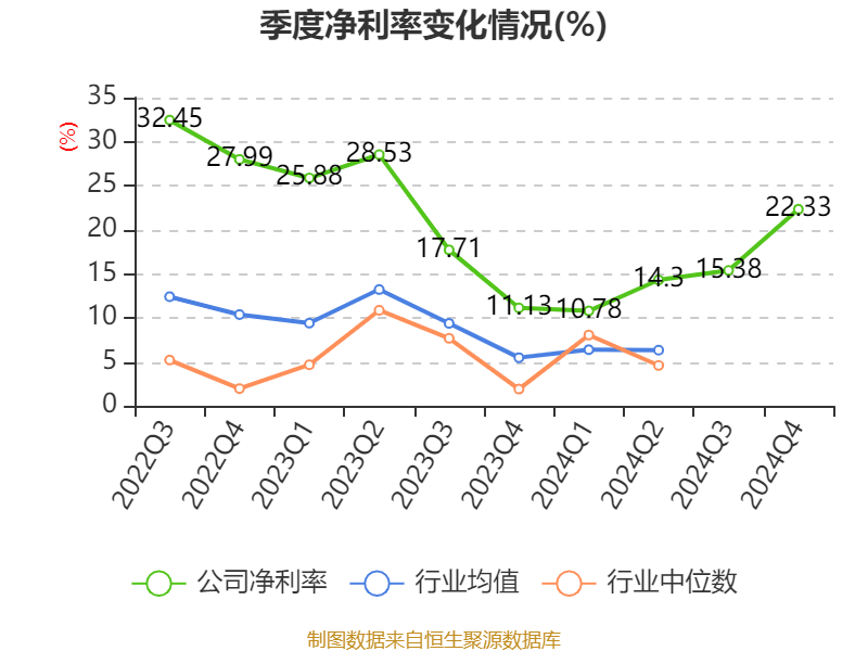 中国巨石:2024年净利润24.45亿元 拟10派2.4元