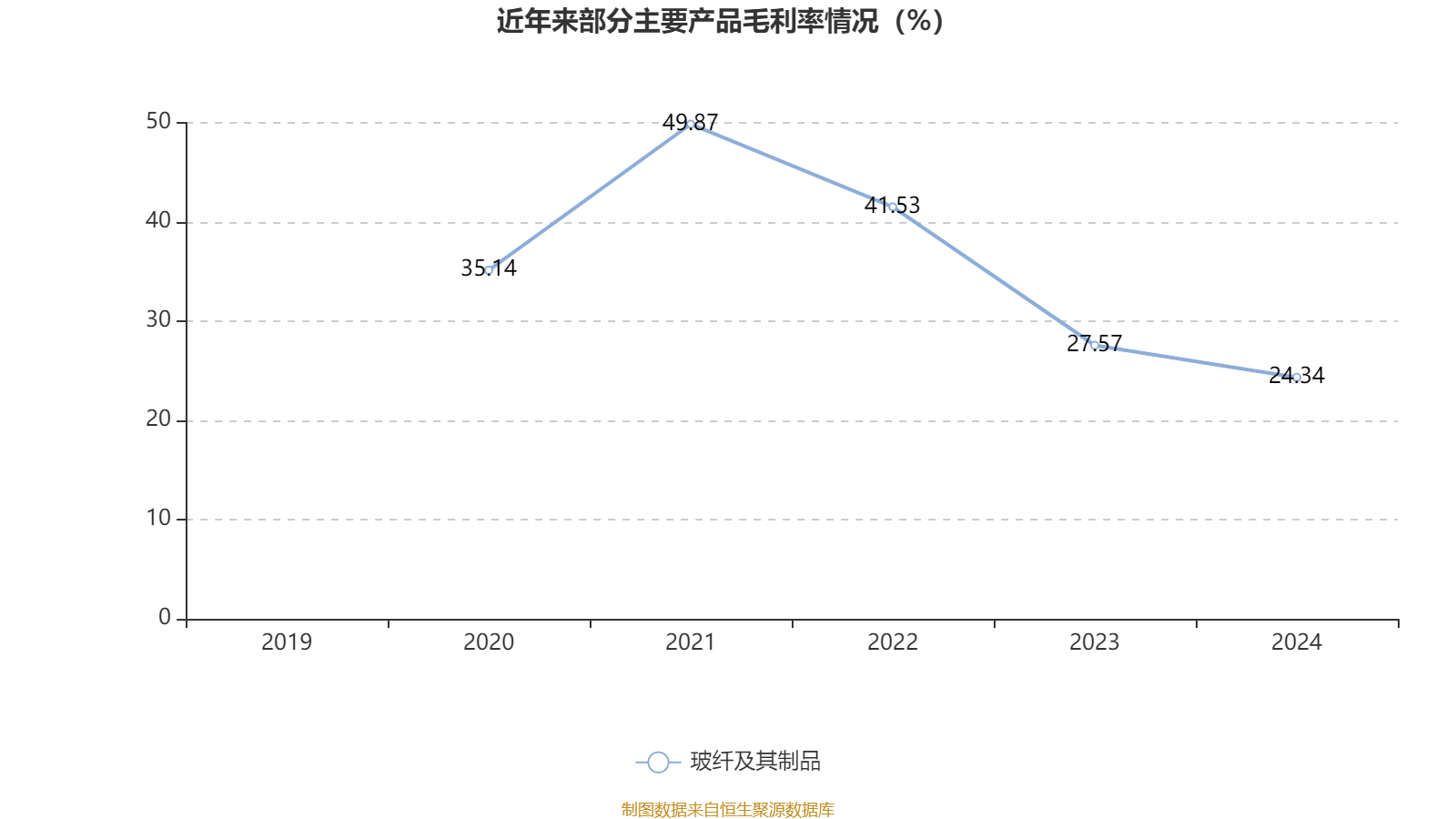 中国巨石:2024年净利润24.45亿元 拟10派2.4元