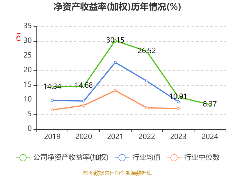 中国巨石:2024年净利润24.45亿元 拟10派2.4元