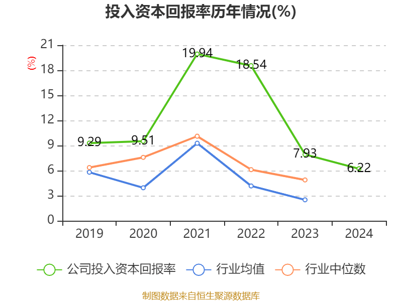 中国巨石:2024年净利润24.45亿元 拟10派2.4元