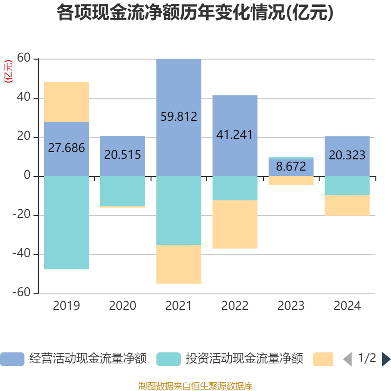 中国巨石:2024年净利润24.45亿元 拟10派2.4元