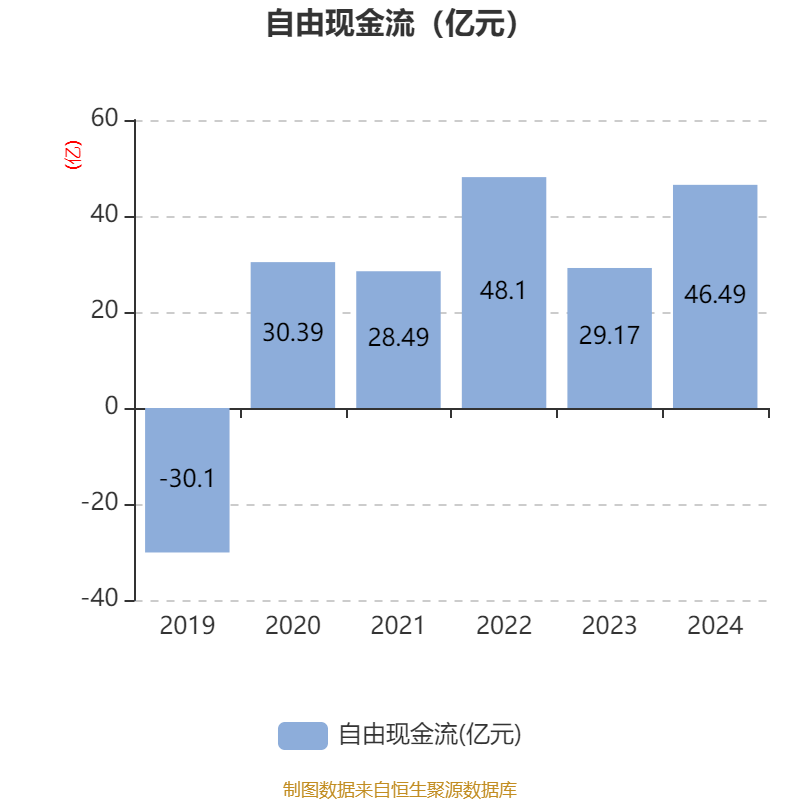 中国巨石:2024年净利润24.45亿元 拟10派2.4元