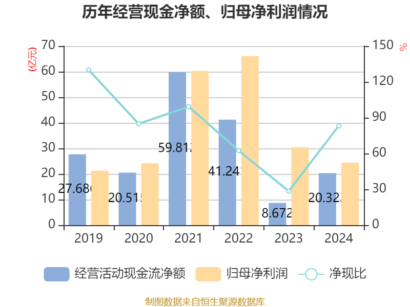 中国巨石:2024年净利润24.45亿元 拟10派2.4元