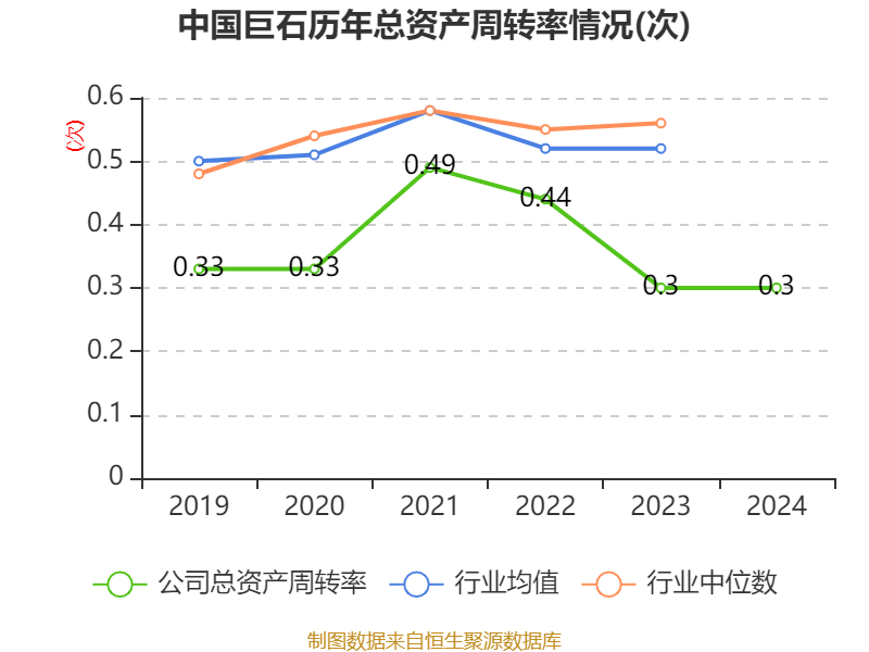 中国巨石:2024年净利润24.45亿元 拟10派2.4元