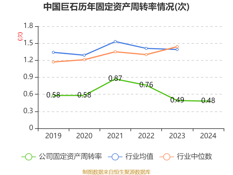 中国巨石:2024年净利润24.45亿元 拟10派2.4元