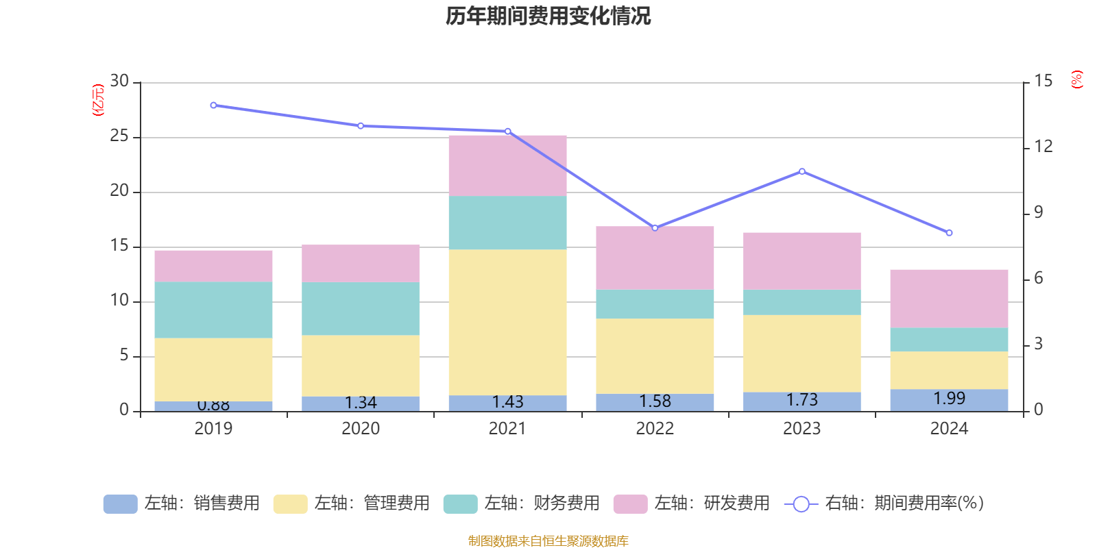 中国巨石:2024年净利润24.45亿元 拟10派2.4元