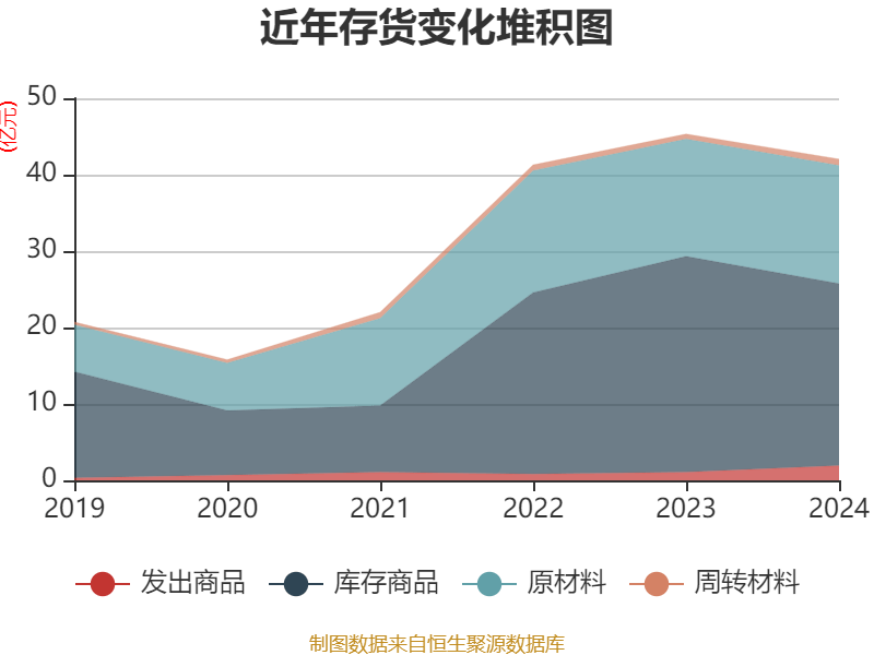 中国巨石:2024年净利润24.45亿元 拟10派2.4元