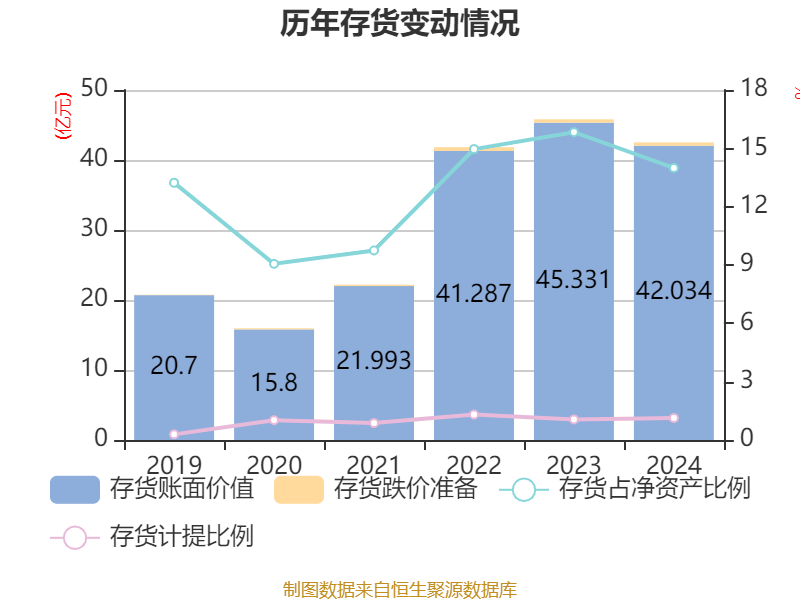 中国巨石:2024年净利润24.45亿元 拟10派2.4元