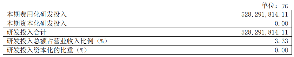 中国巨石:2024年净利润24.45亿元 拟10派2.4元