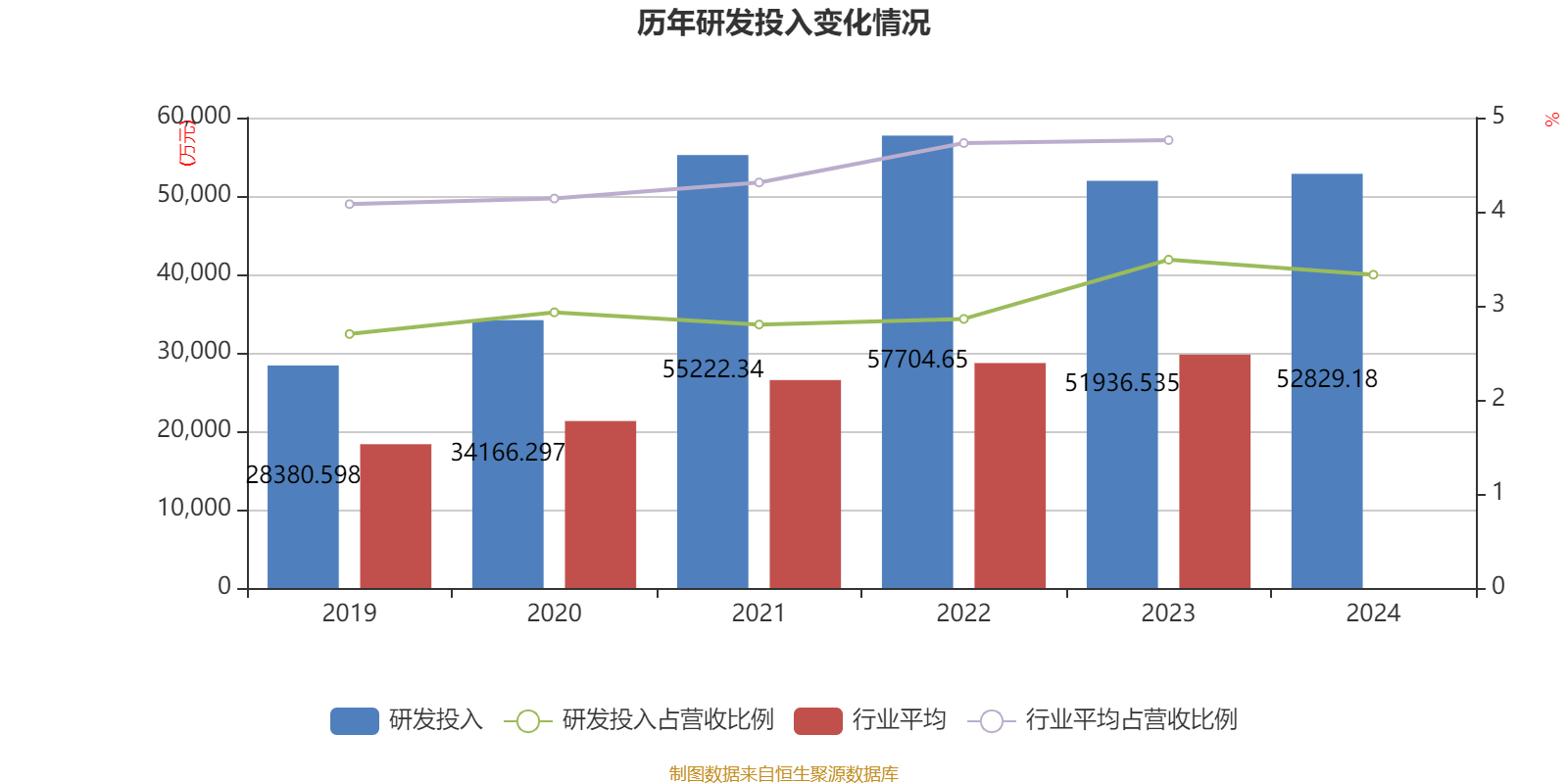 中国巨石:2024年净利润24.45亿元 拟10派2.4元