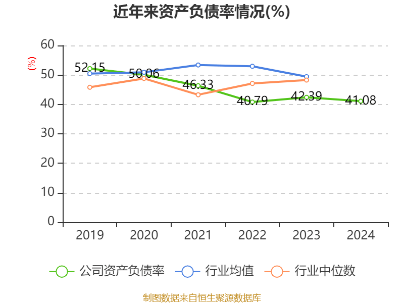 中国巨石:2024年净利润24.45亿元 拟10派2.4元