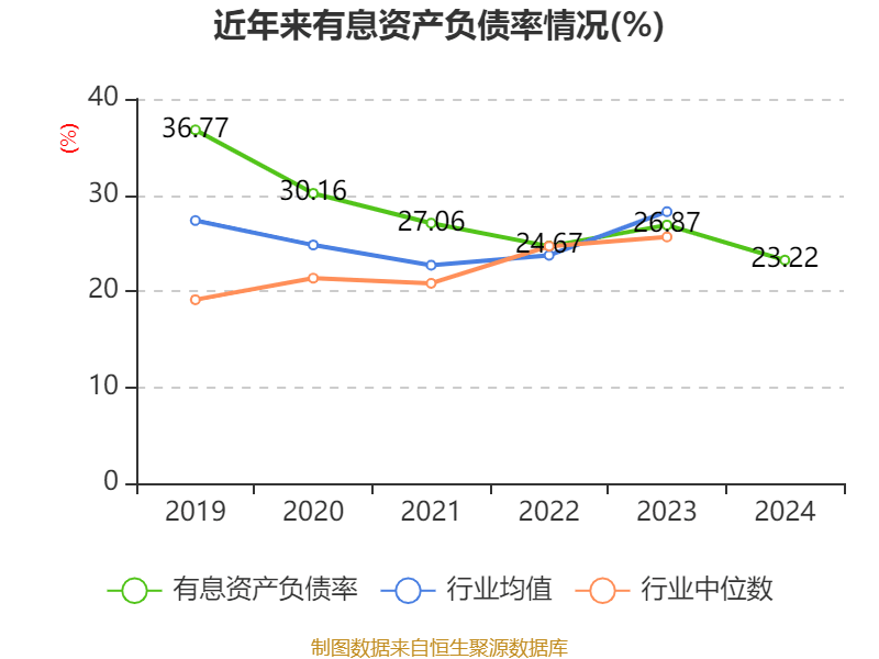 中国巨石:2024年净利润24.45亿元 拟10派2.4元