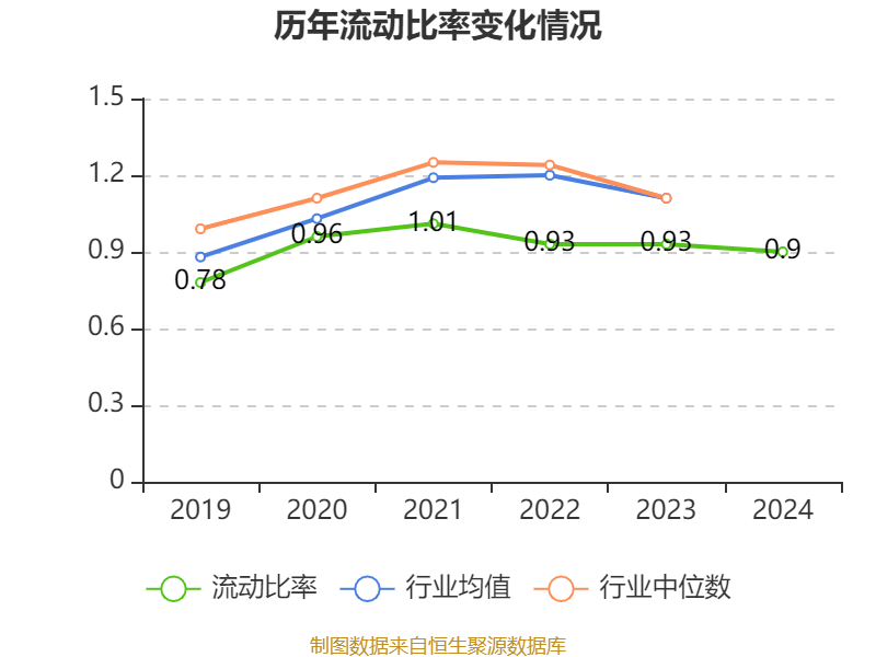 中国巨石:2024年净利润24.45亿元 拟10派2.4元