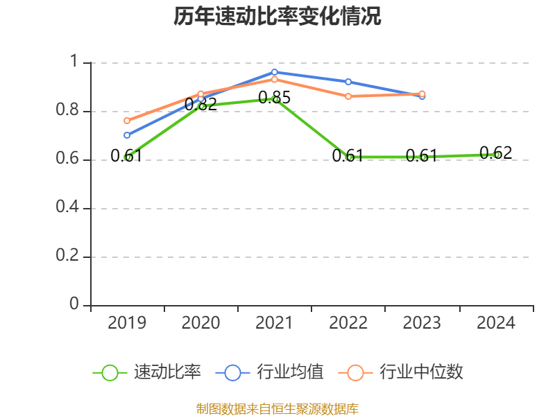 中国巨石:2024年净利润24.45亿元 拟10派2.4元