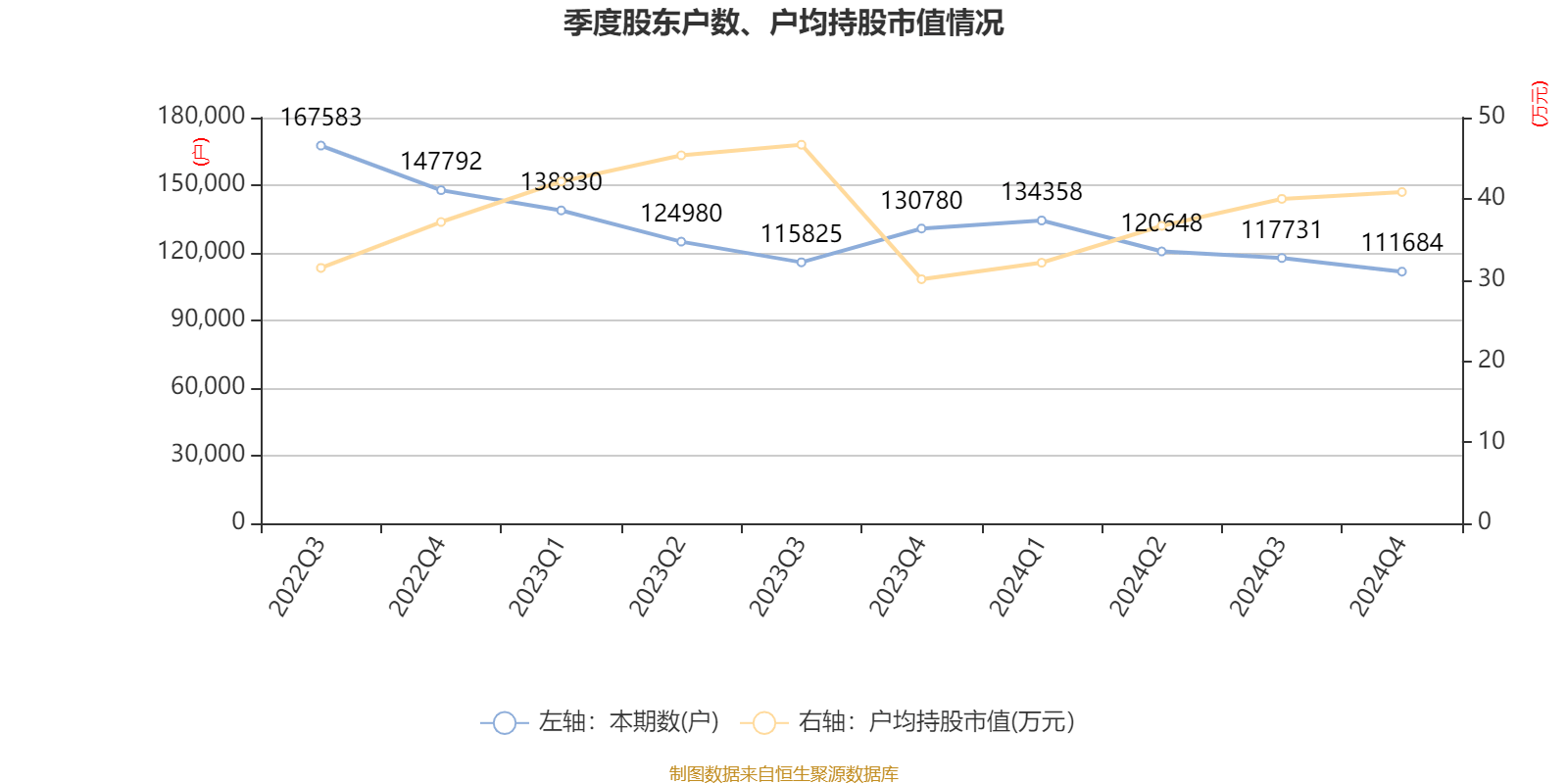 中国巨石:2024年净利润24.45亿元 拟10派2.4元