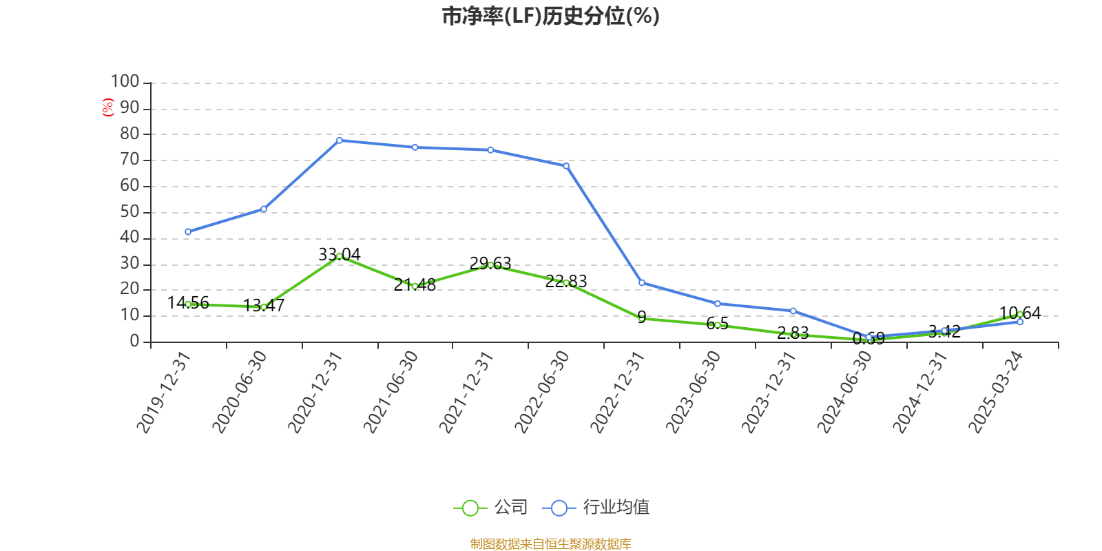 ST盛屯：2024年净利润20.05亿元 同比增长657.63% 拟10派1元