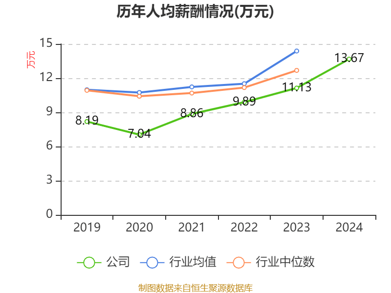 ST盛屯：2024年净利润20.05亿元 同比增长657.63% 拟10派1元