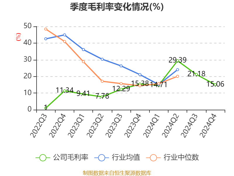 ST盛屯：2024年净利润20.05亿元 同比增长657.63% 拟10派1元