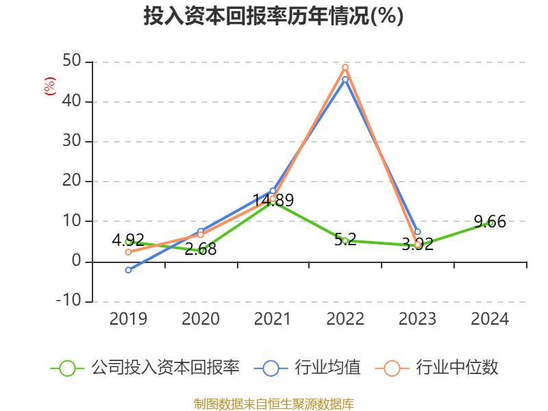 ST盛屯：2024年净利润20.05亿元 同比增长657.63% 拟10派1元