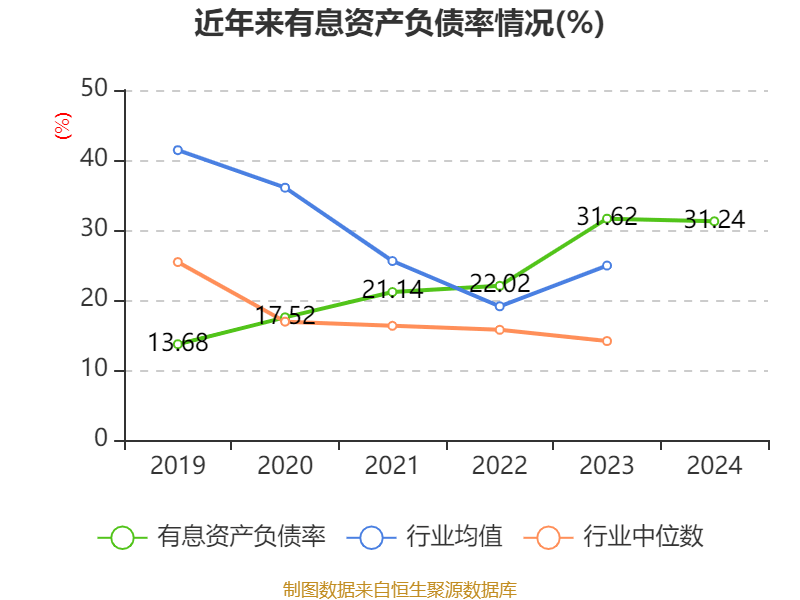 ST盛屯：2024年净利润20.05亿元 同比增长657.63% 拟10派1元