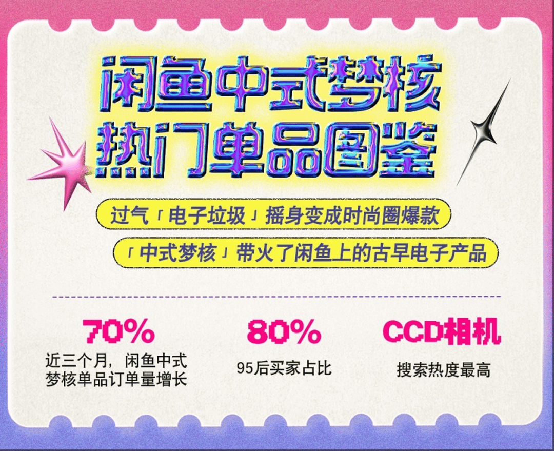 封面有数丨中式梦核风带火古早电子产品,小霸王游戏机、复古CCD等搜索量飙升
