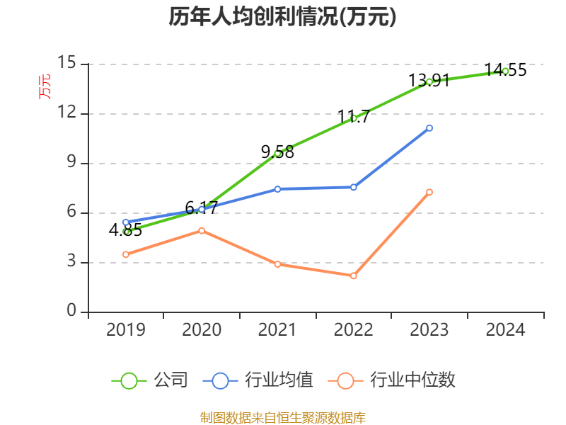 青岛啤酒：2024年净利润43.45亿元 同比增长1.81% 拟10派22元