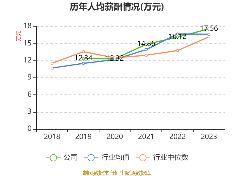青岛啤酒：2024年净利润43.45亿元 同比增长1.81% 拟10派22元