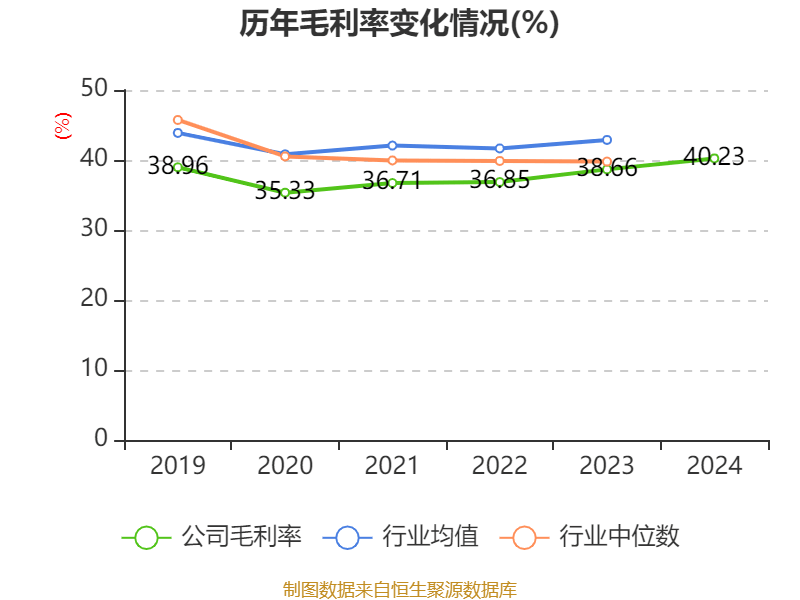 青岛啤酒：2024年净利润43.45亿元 同比增长1.81% 拟10派22元