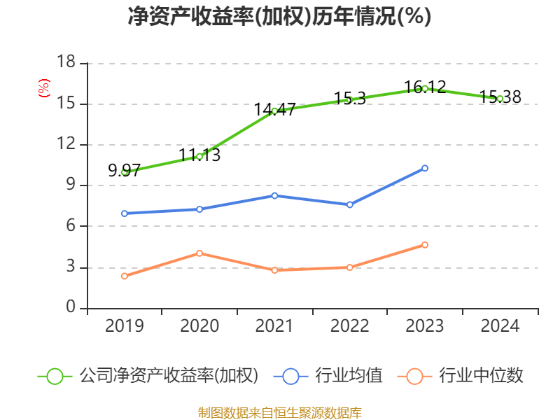 青岛啤酒：2024年净利润43.45亿元 同比增长1.81% 拟10派22元